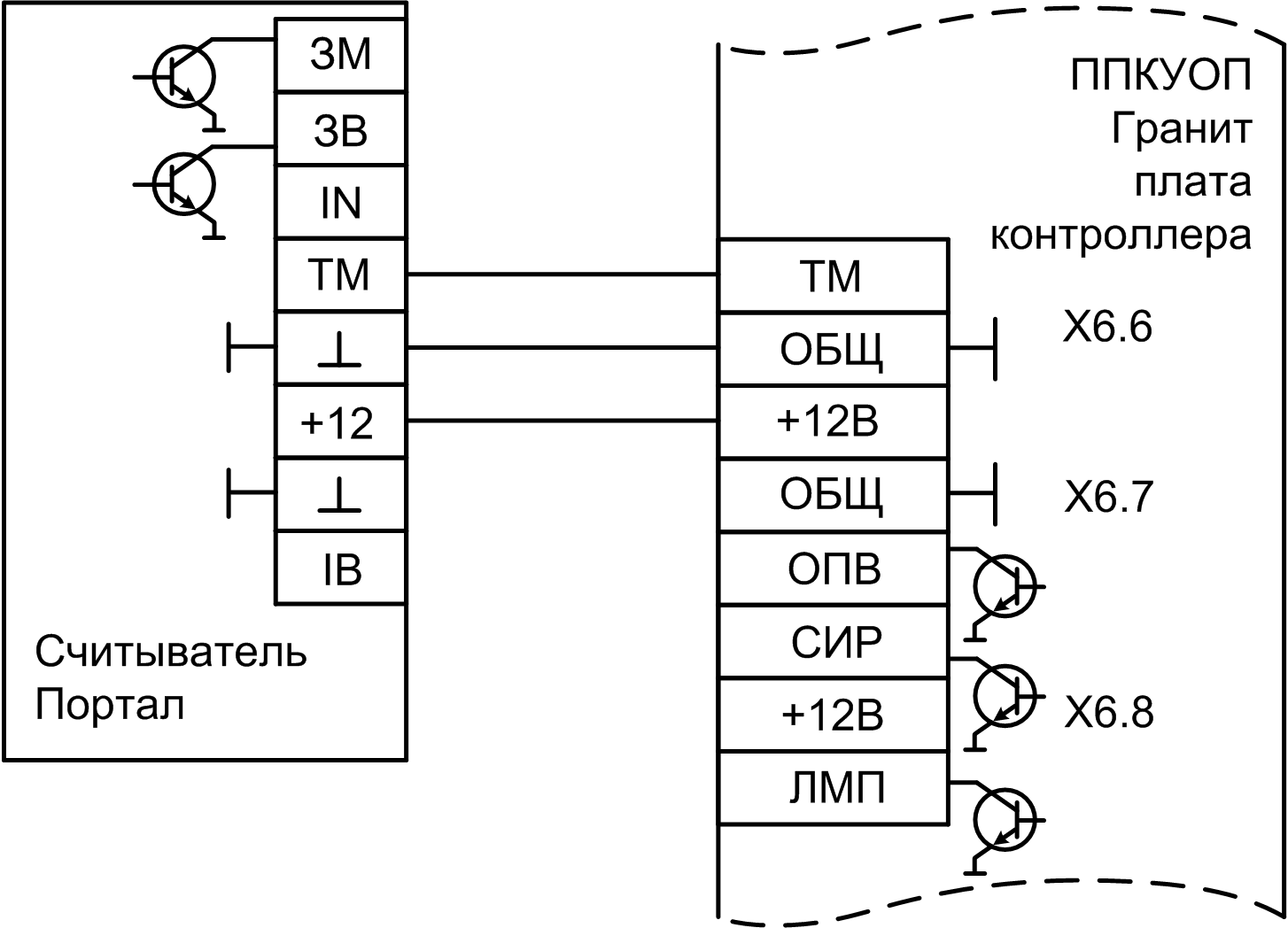 Прибор системы Лавина «Гранит-12Л» с коммуникатором. Изображение  5